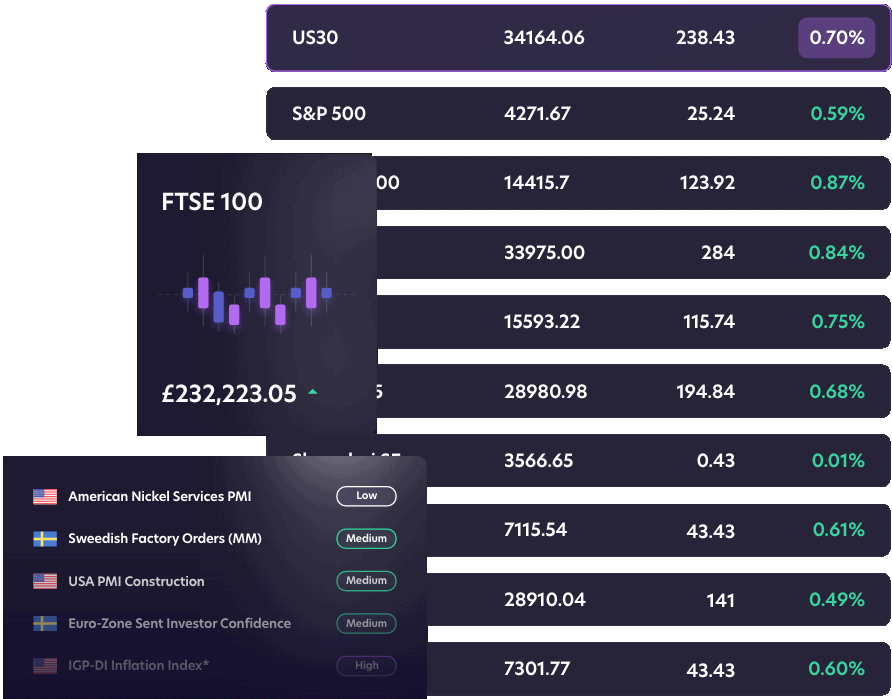 Netdania showing different numbers