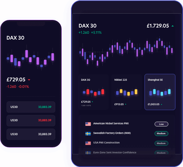 A legjobb Forex brókerek az Android Trading Apps alkalmazással