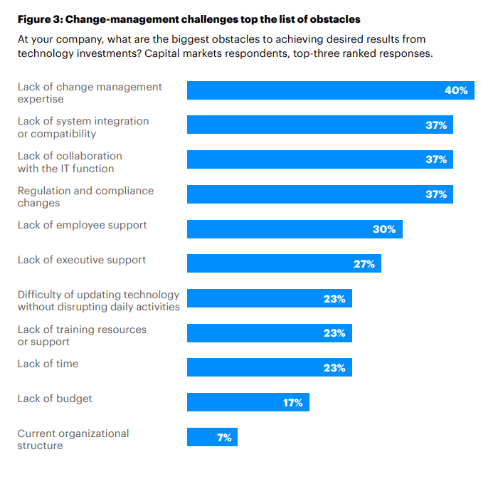 Accenture report graph