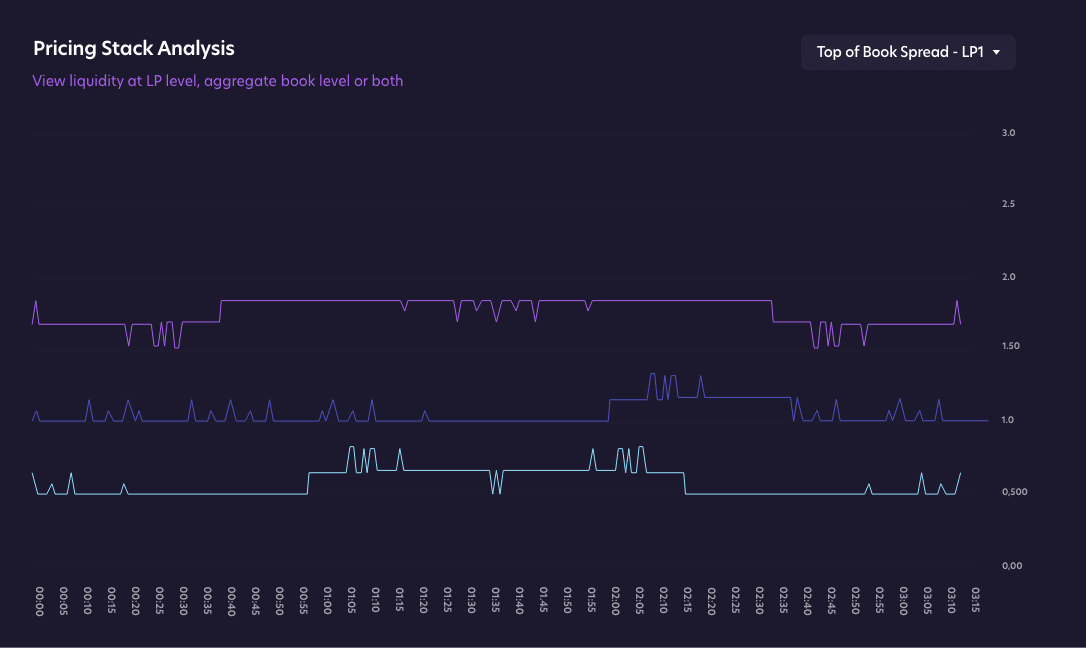 Pricing Stack Analysis