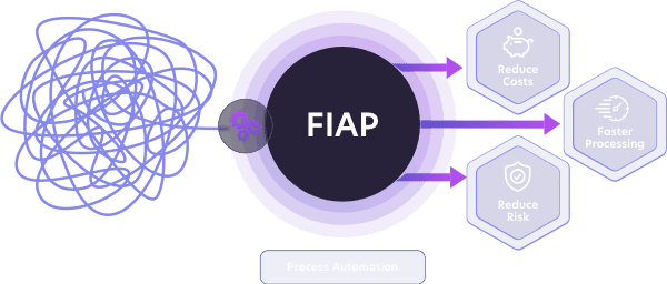 Image showing how FIAP automates its process