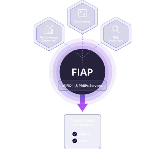Picture showcasing the benefits of FIAP