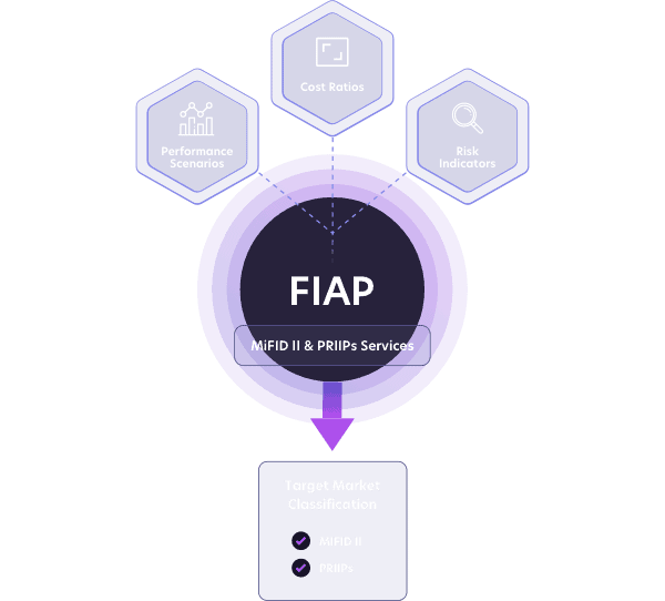 Picture showcasing the benefits of FIAP