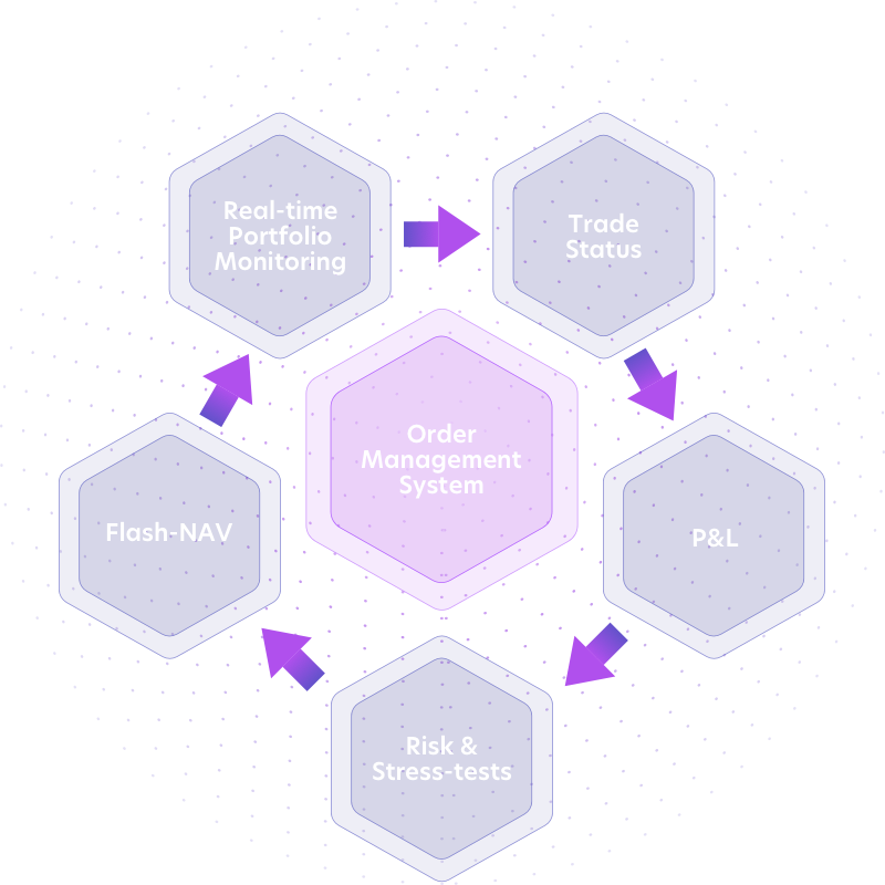 order-management-system