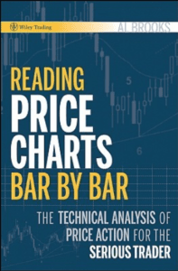 Reading Price Charts 