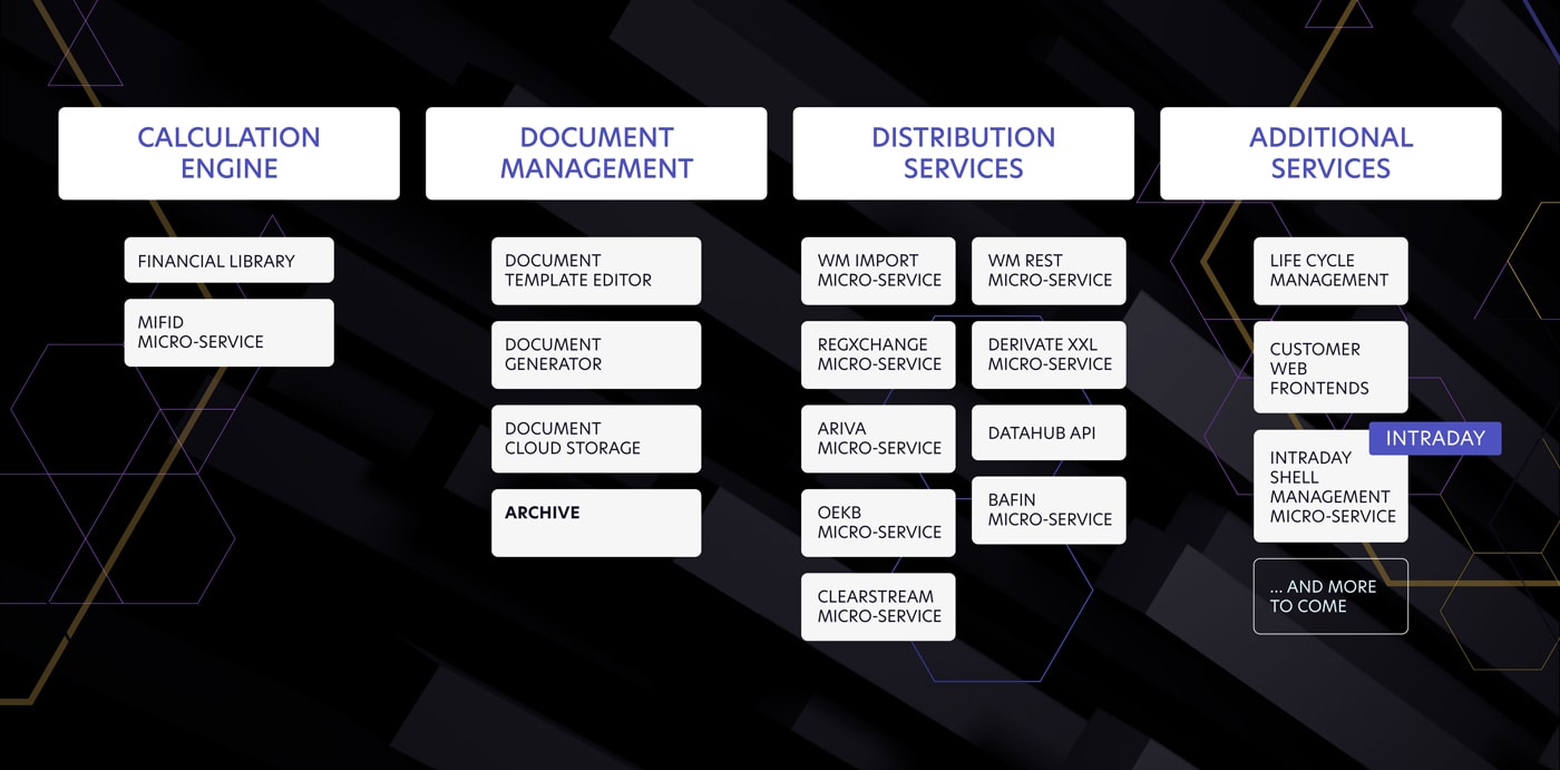 Modular Microservice System