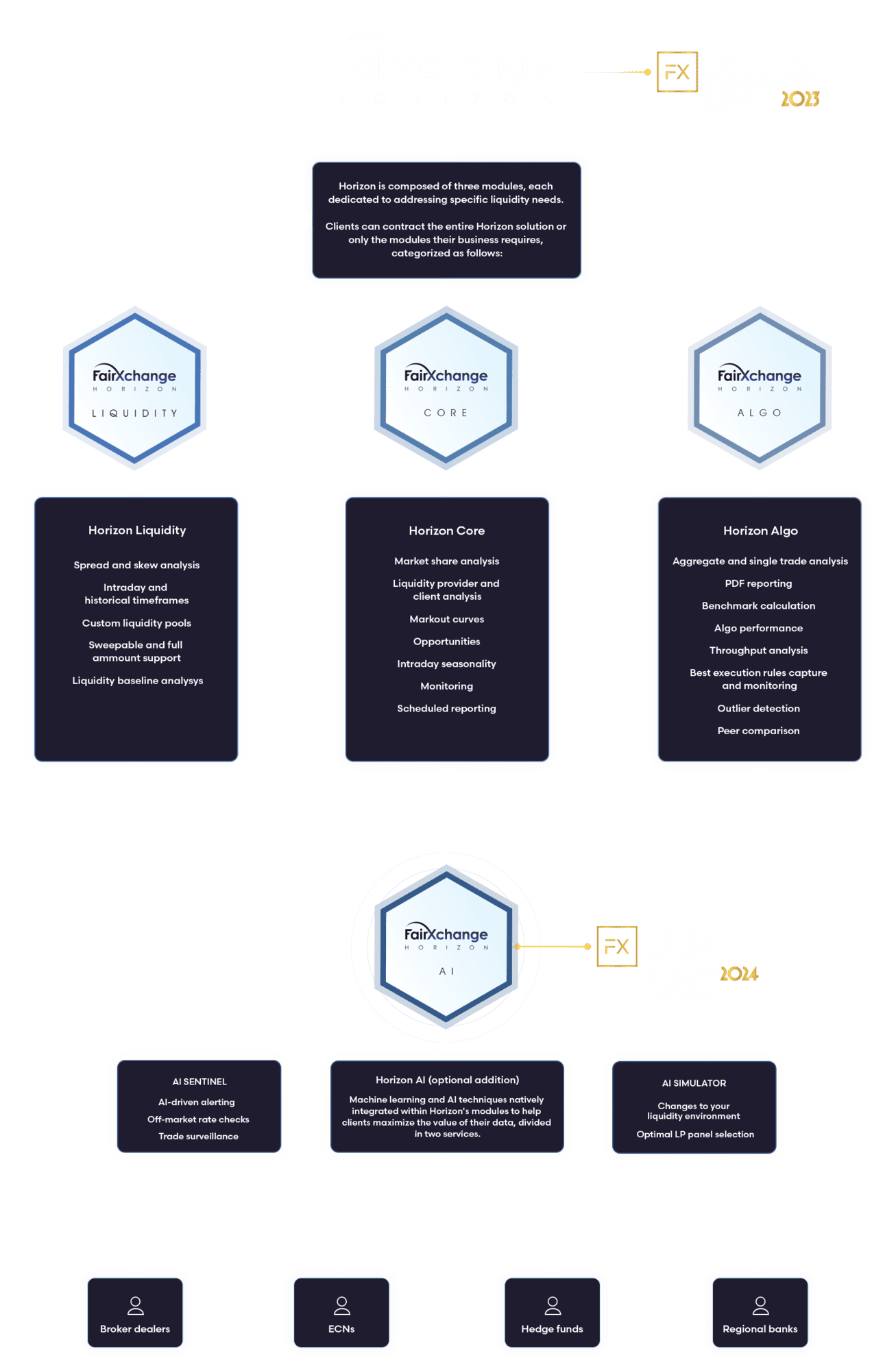 Horizon Solutions Graphic