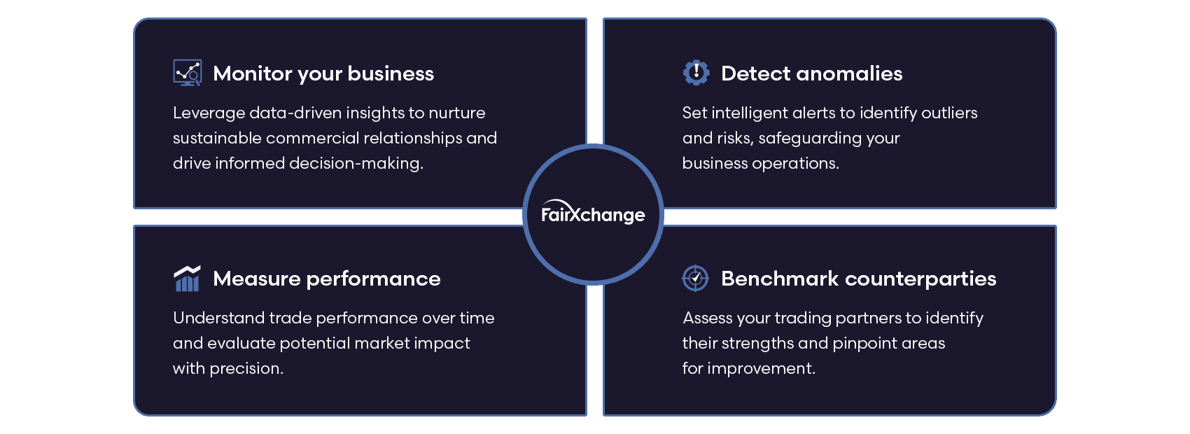 FairXchange Horizon Value Proposition