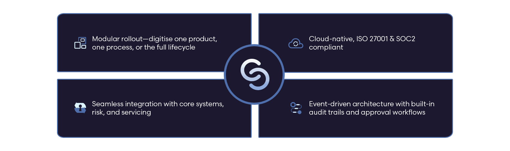 FairXchange Horizon Value Proposition